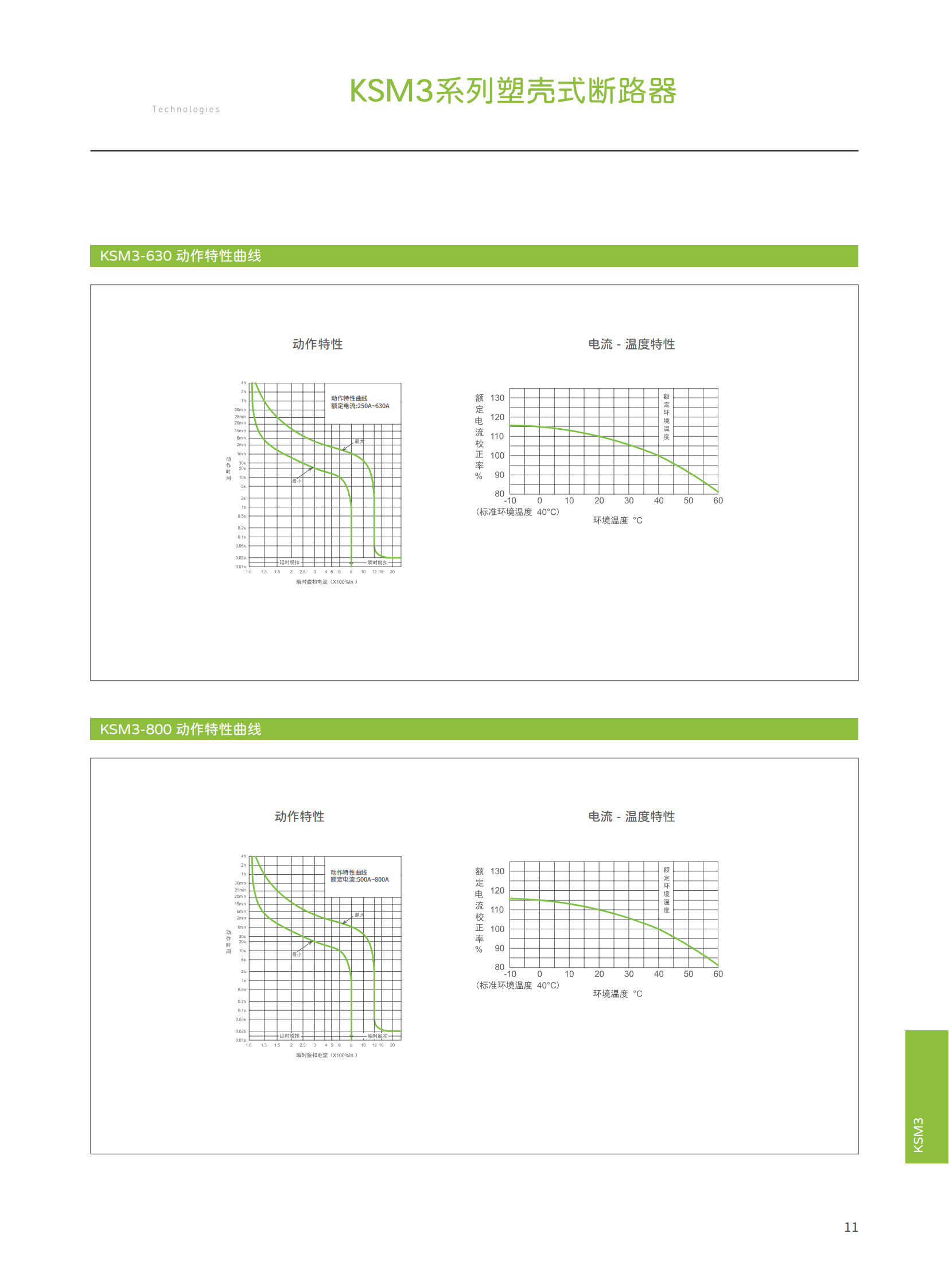 KSM3系列塑壳综合样本-新款_13.png