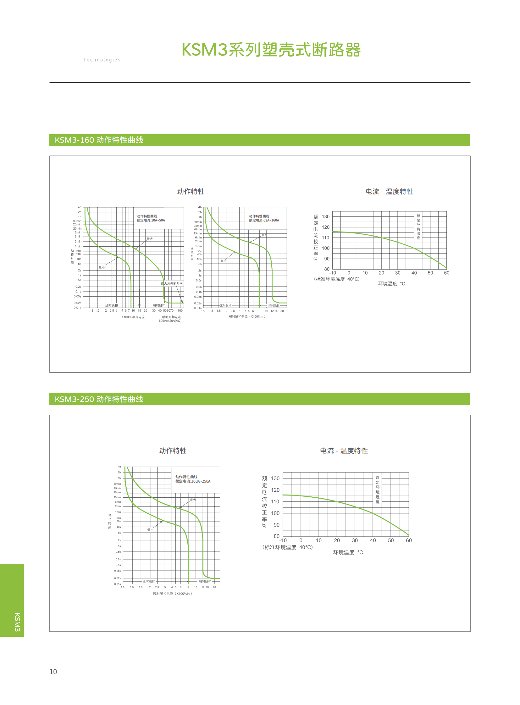 KSM3系列塑壳综合样本-新款_12.png