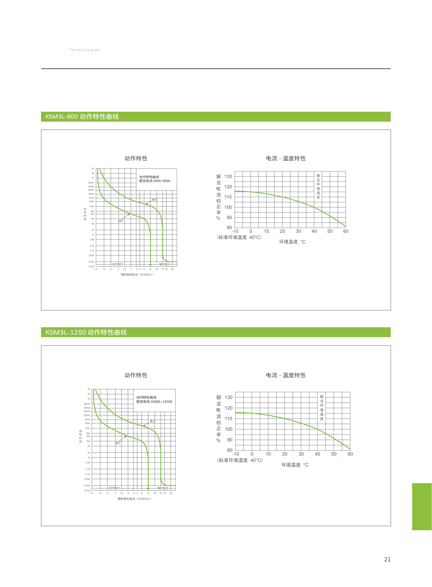 KSM3系列塑壳综合样本-新款_23.png