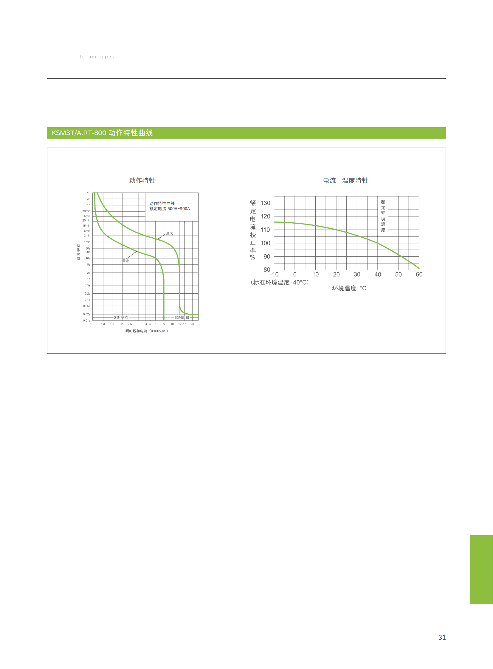 KSM3系列塑壳综合样本-新款_33.png