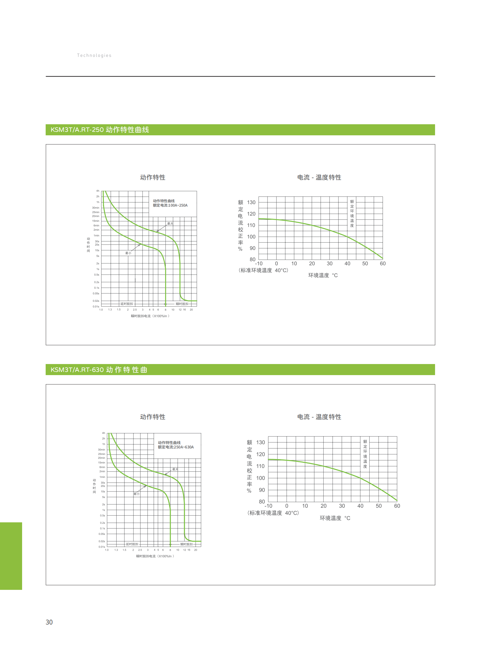 KSM3系列塑壳综合样本-新款_32.png