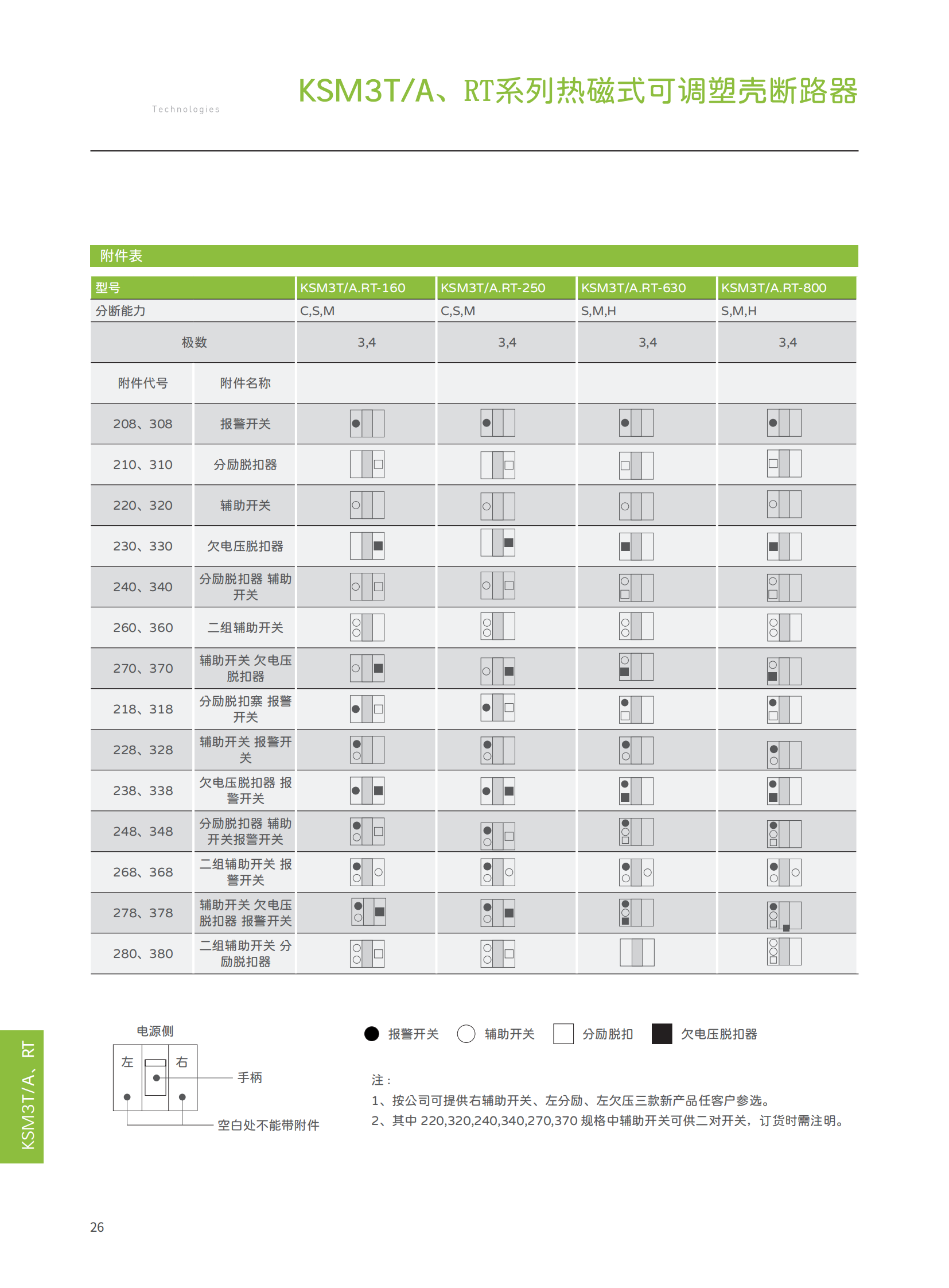 KSM3系列塑壳综合样本-新款_28.png